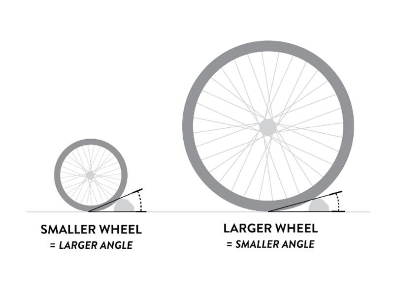 Which Mountain Bike Wheels Size Fits My Bike Well? Rodalink