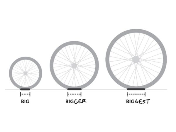 Which Mountain Bike Wheels Size Fits My Bike Well? - Rodalink