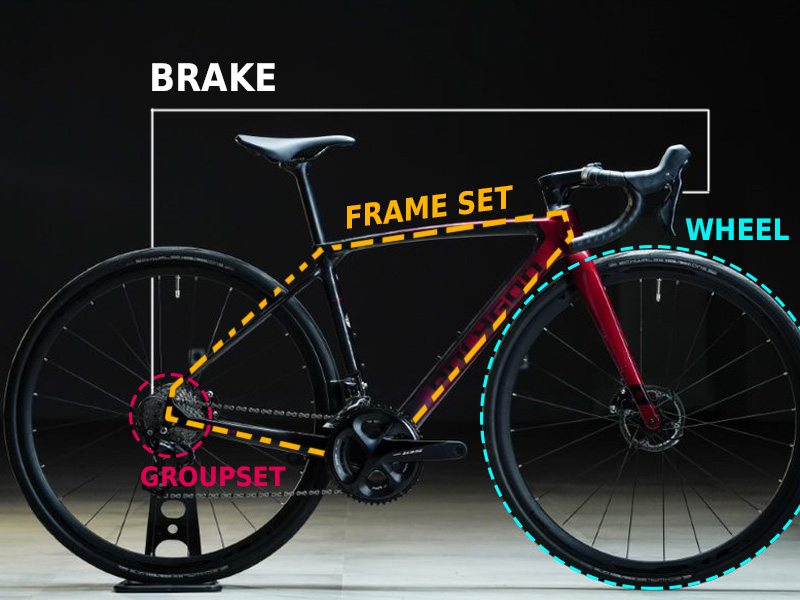 Road Bike Parts Your Beginner Guide Rodalink