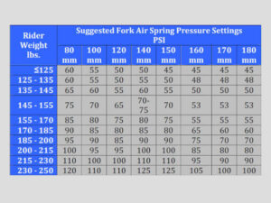 Suggested Fox Fork Air Spring Pressure Table