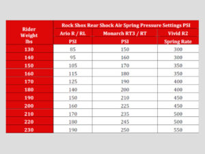 Rockshox rear shock air pressure chart new arrivals