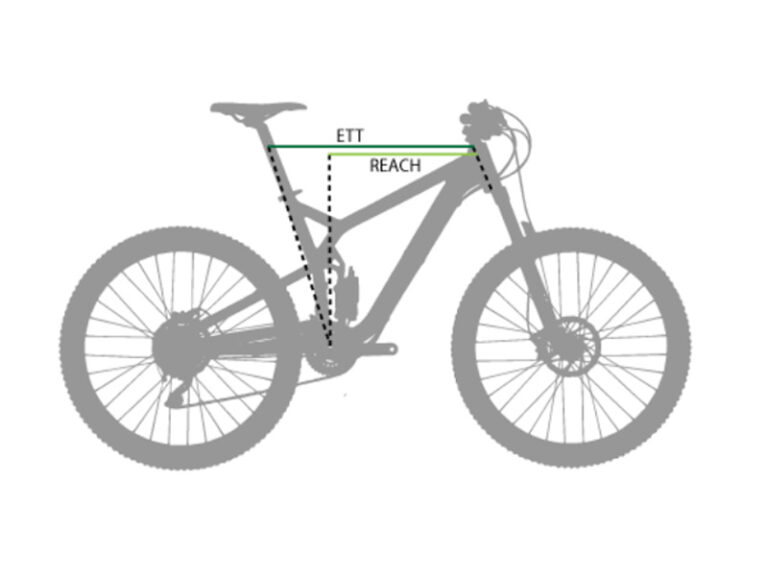 How to Fit a Mountain Bike, For your Best Comfortable Ride Rodalink