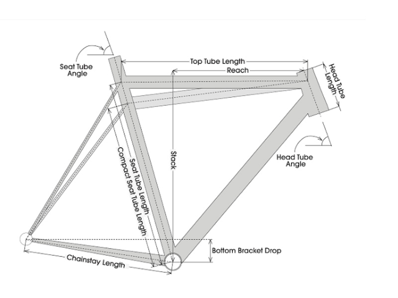 The Effective Top Tube Length