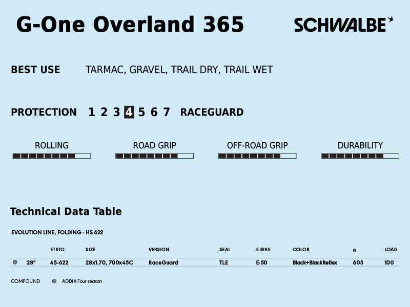 Advice for use of Schwalbe G-one Overland 365 tyre