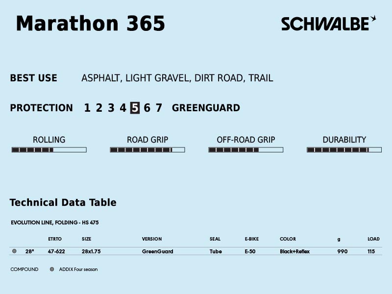Advice for use of Schwalbe Marathon 365 tyre