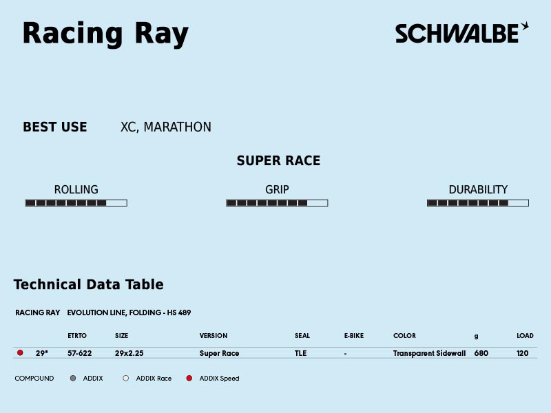 Advice for using Schwalbe Racing Ray tires