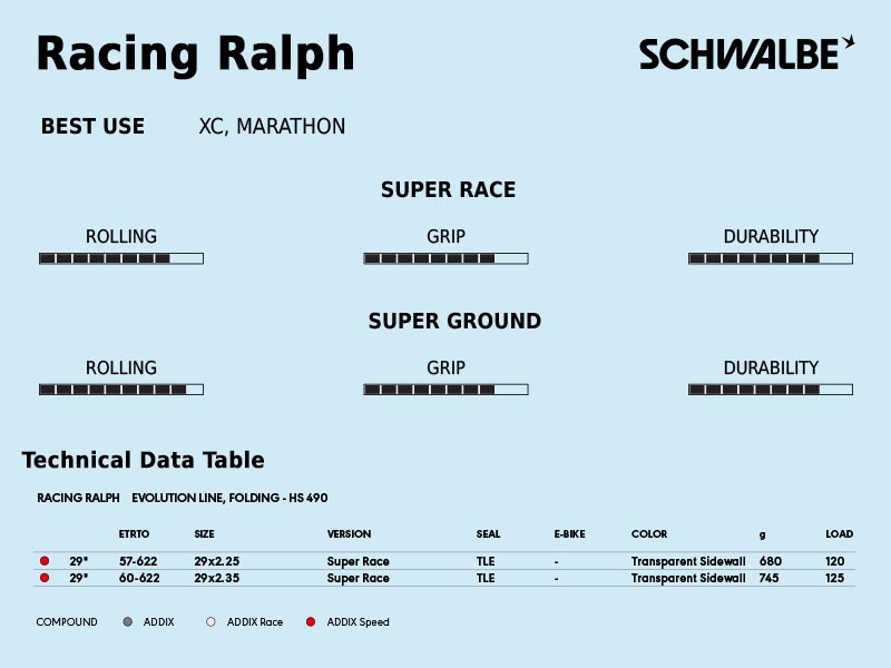 Advice for using Schwalbe Racing Ralph tires