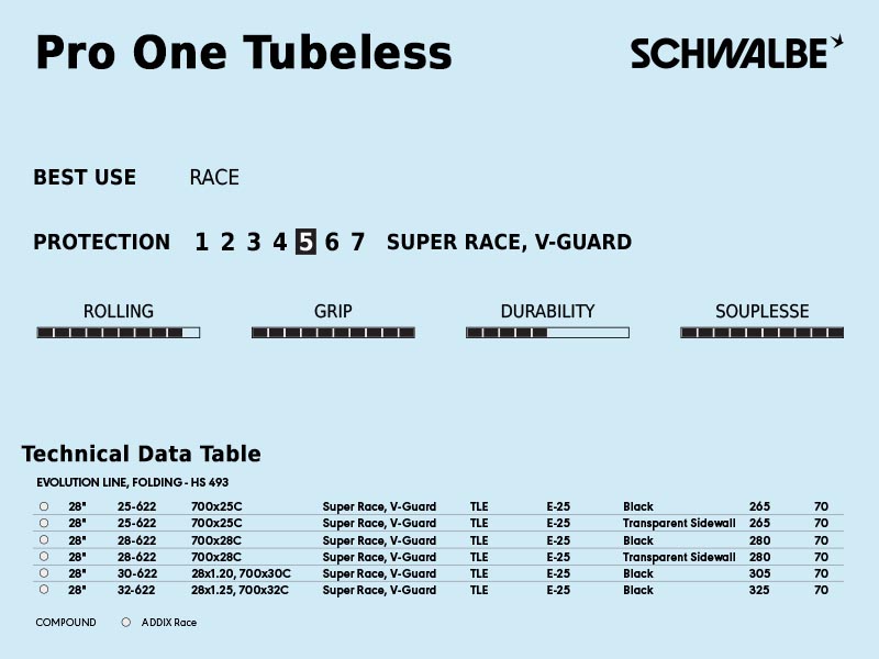Schwalbe Pro One Tubeless Easy