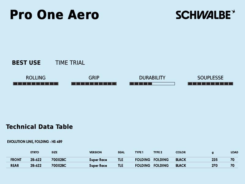 Schwalbe Pro One Aero