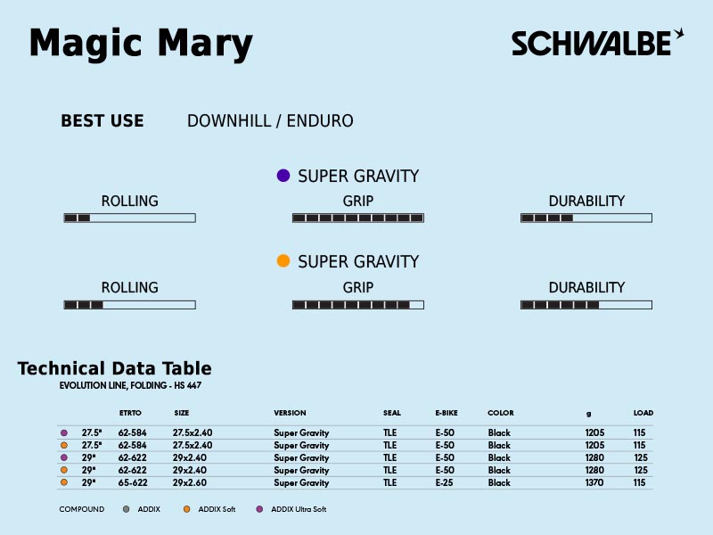 Schwalbe magic mary usage guide