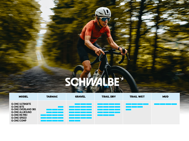Schwalbe tirer suit numerous terrains