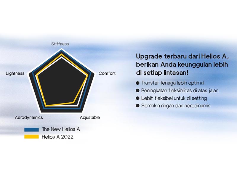 Upgrade Helios A road bike terbaru