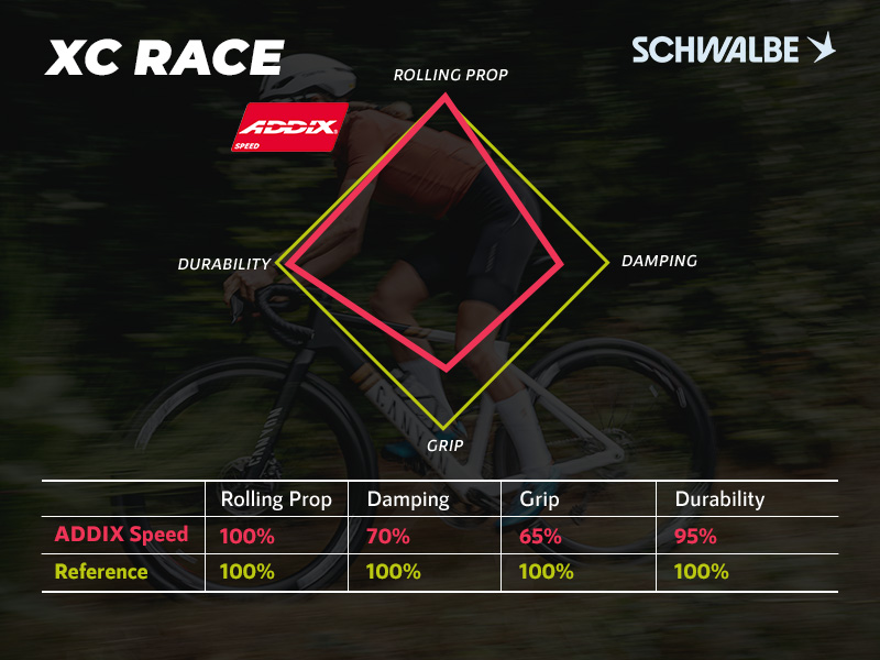 Schwalbe XC tire strength