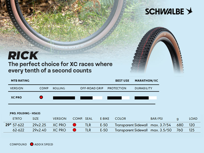 Schwalbe Rick XC Pro tires