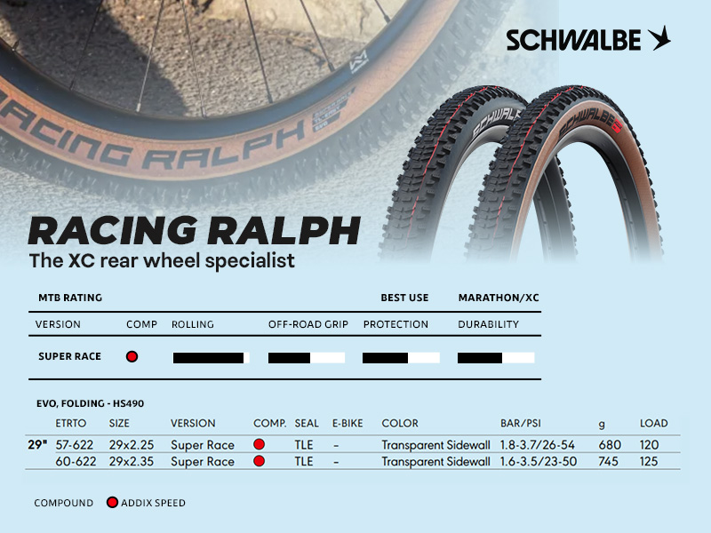 Schwalbe Racing Ralph tires